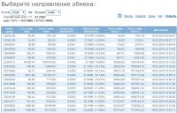 Биржа Webmoney обмен WMX на рубли WMR и WMZ