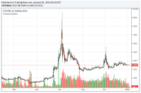 на удаление