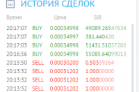 на удаление