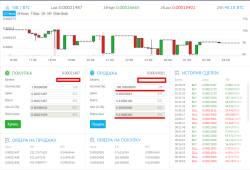 Торги на криптовалютных биржах