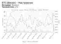 Индикатор настроения криптовалюты, скриншот 2