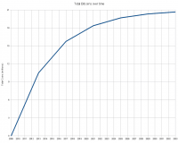 Сколько биткоинов потеряно