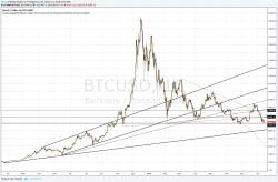 Прогноз биткоина на  2018 год от ведущих аналитиков