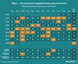 Разная аналитика по рынку