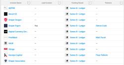 поддержка монет